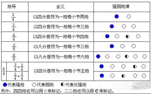 钢琴升记号_钢琴升记号怎么弹_钢琴记号弹升降怎么弹