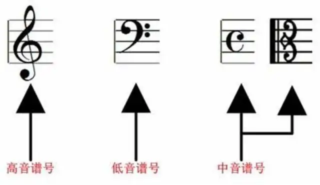 钢琴记号弹升降怎么弹_钢琴升记号怎么弹_钢琴升记号