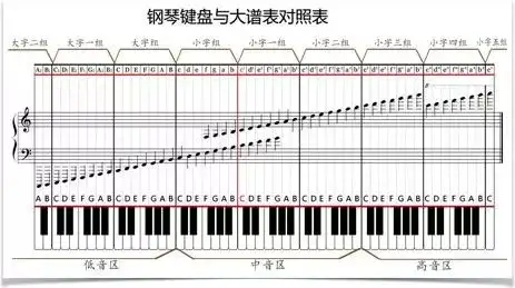 钢琴升记号怎么弹_钢琴记号弹升降怎么弹_钢琴升记号