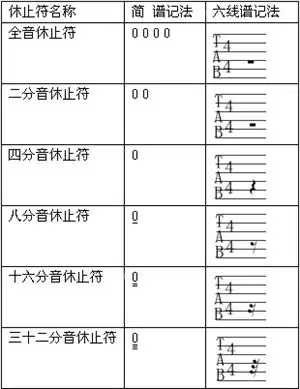 吉他谱看法详解_吉他谱怎么看_吉他谱看不懂的符号