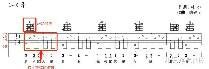 吉他谱怎么看_吉他谱看不懂怎么办_吉他谱看法详解