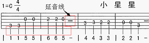 吉他谱看不懂怎么办_吉他谱看法详解_吉他谱怎么看