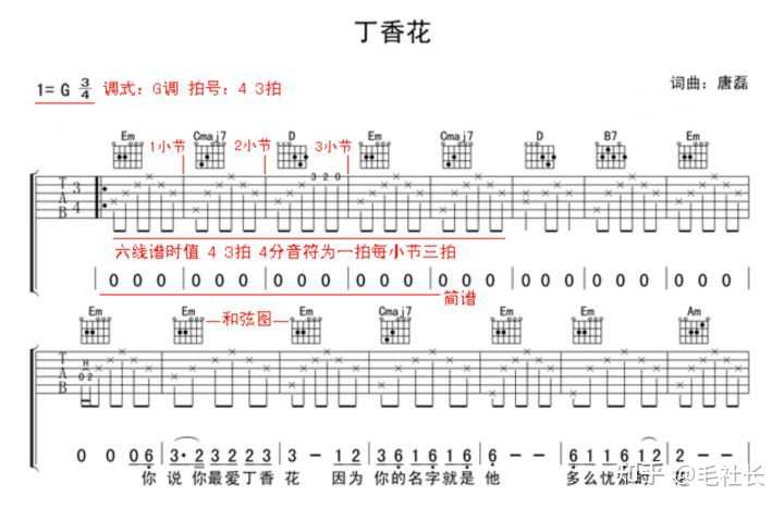 吉他谱看法详解_吉他谱看不懂怎么办_吉他谱怎么看