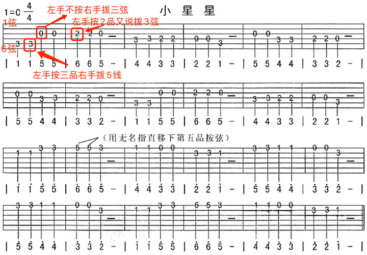 吉他谱看法详解_吉他谱看不懂怎么办_吉他谱怎么看