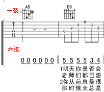 吉他谱看法详解_吉他谱看不懂的符号_吉他谱怎么看