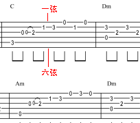 吉他谱怎么看_吉他谱看不懂的符号_吉他谱看法详解