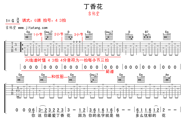 吉他谱看不懂的符号_吉他谱怎么看_吉他谱看法详解