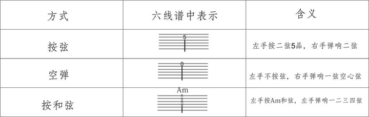 燓情吉他谱_吉他谱情非得已简单版_情非得已吉他谱