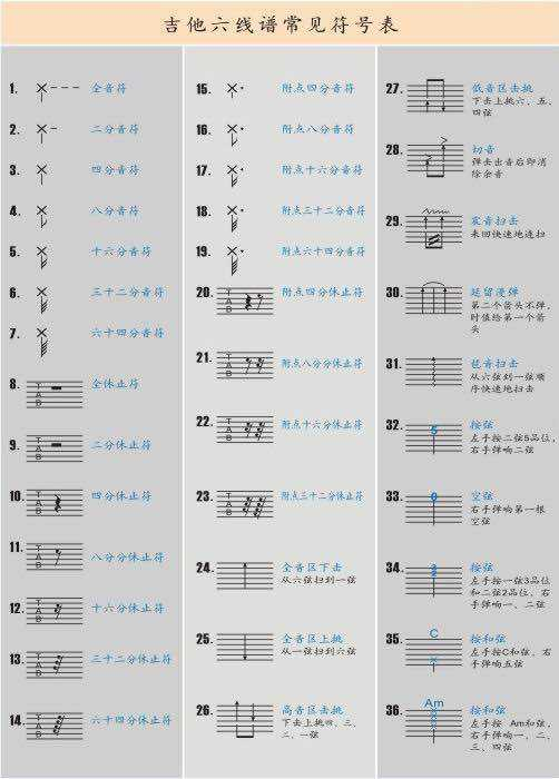 吉他谱情非得已简单版_情非得已吉他谱_燓情吉他谱