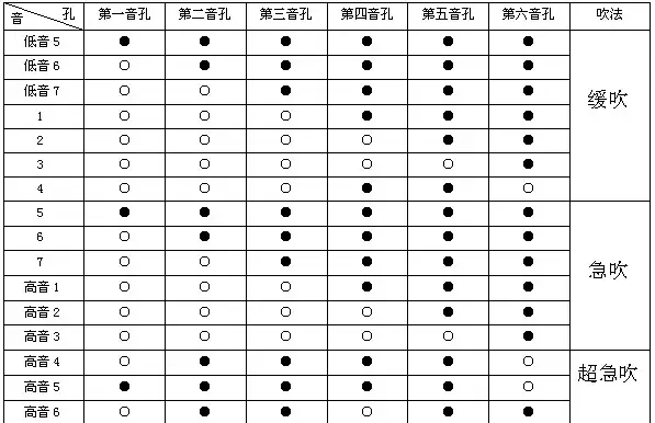 尤克里里c调低音怎么弹_低音尤克里里怎么弹_尤克里里c调低音7