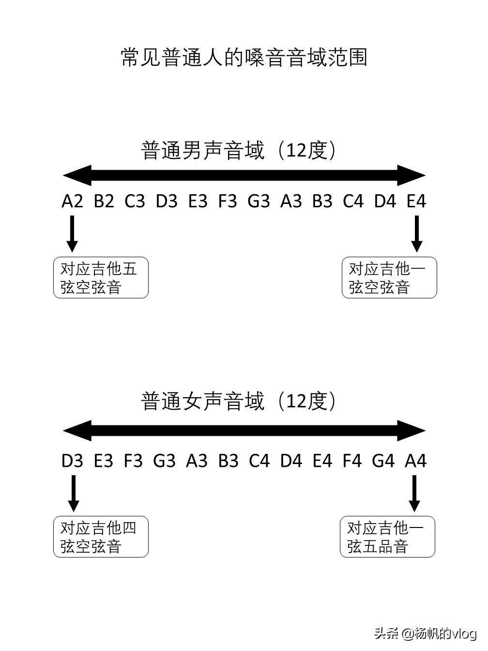 演员吉他谱原调_演员吉他谱_演员吉他谱子