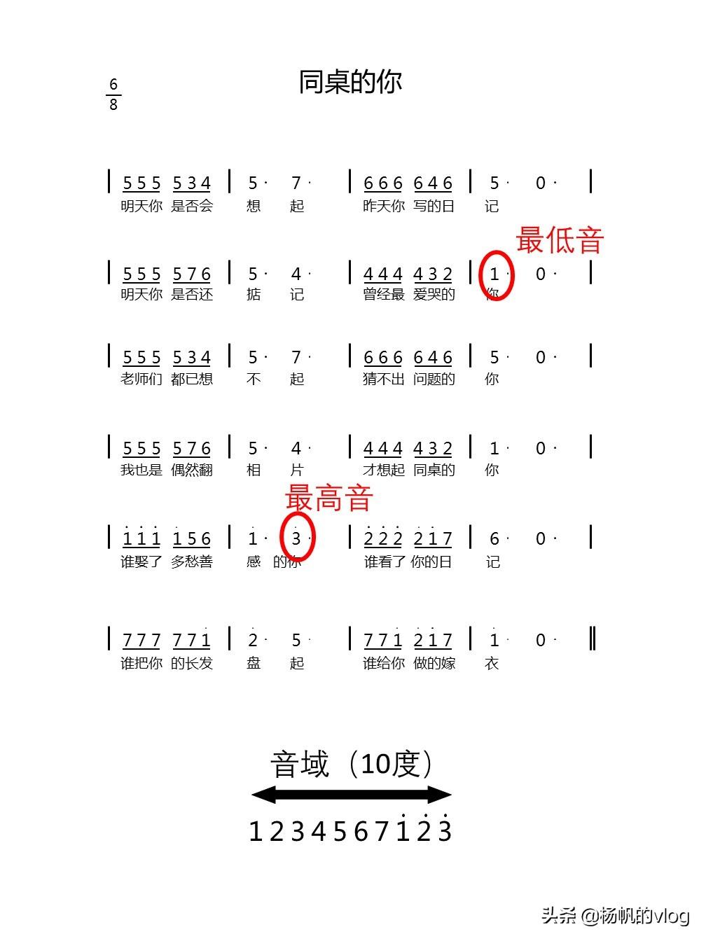 演员吉他谱子_演员吉他谱_演员吉他谱原调