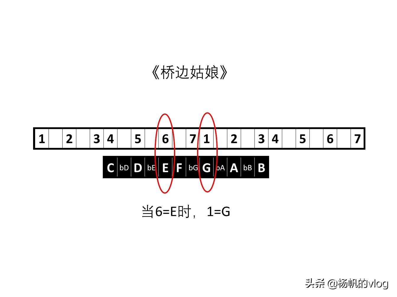 演员吉他谱原调_演员吉他谱_演员吉他谱子