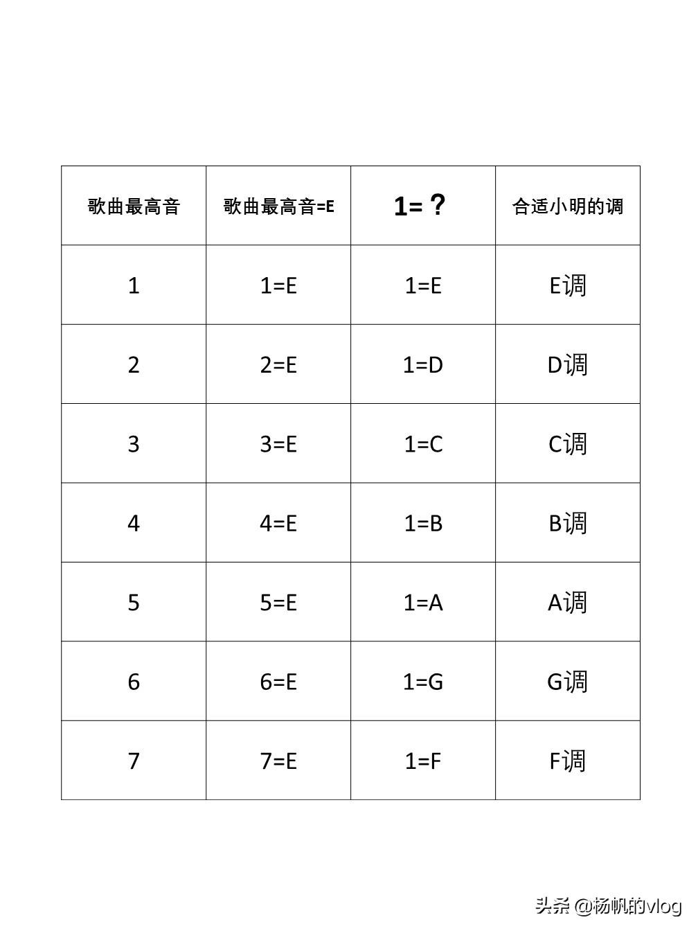 演员吉他谱原调_演员吉他谱子_演员吉他谱