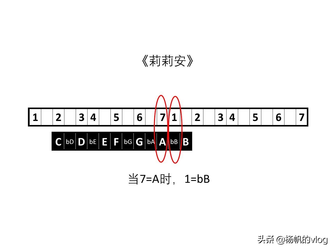 演员吉他谱原调_演员吉他谱_演员吉他谱子