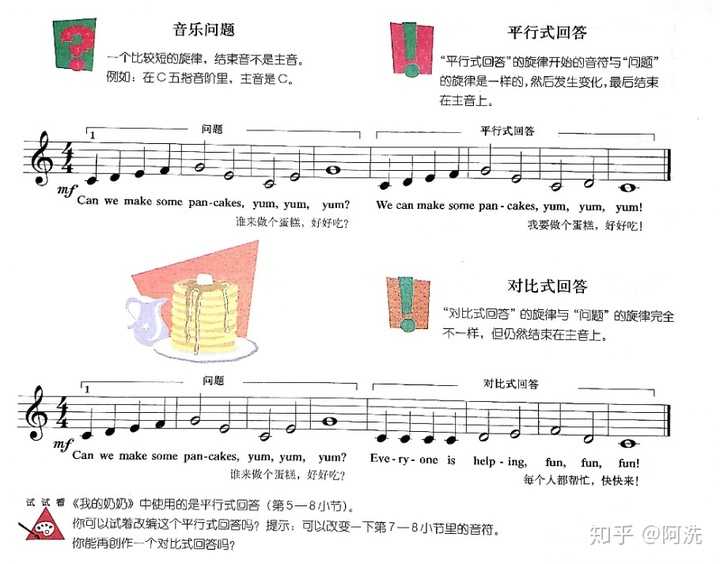 简易钢琴曲谱_简易钢琴曲谱初学者儿歌_简易钢琴曲谱初学者五线谱