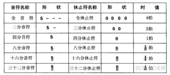 钢琴休止符怎么弹_钢琴符弹休止符怎么弹_钢琴符号休止符