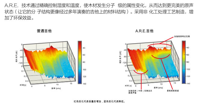 偏爱吉他谱_吉他偏爱吉他谱_吉他偏爱谱子