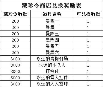 天刀三级上衣轩辕谱_笛谱天刀_天刀一级天工谱