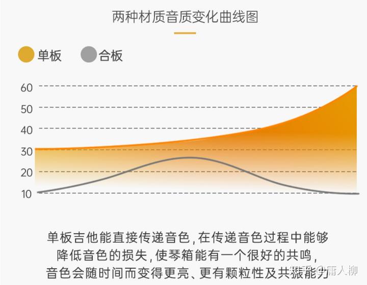 偏爱吉他谱_吉他偏爱谱子_吉他偏爱吉他弹唱谱