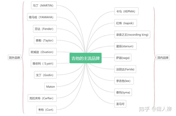 偏爱吉他谱_吉他偏爱谱子_吉他偏爱吉他弹唱谱