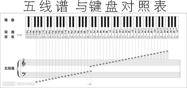 幼师编制钢琴曲目选什么_考幼师编怎么选钢琴曲_幼儿园考编钢琴曲