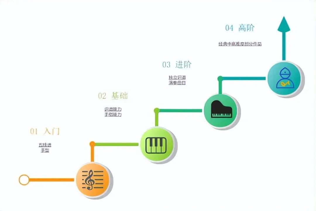 钢琴弹颤音的技巧手_钢琴弹颤音怎么弹_钢琴颤音怎么弹