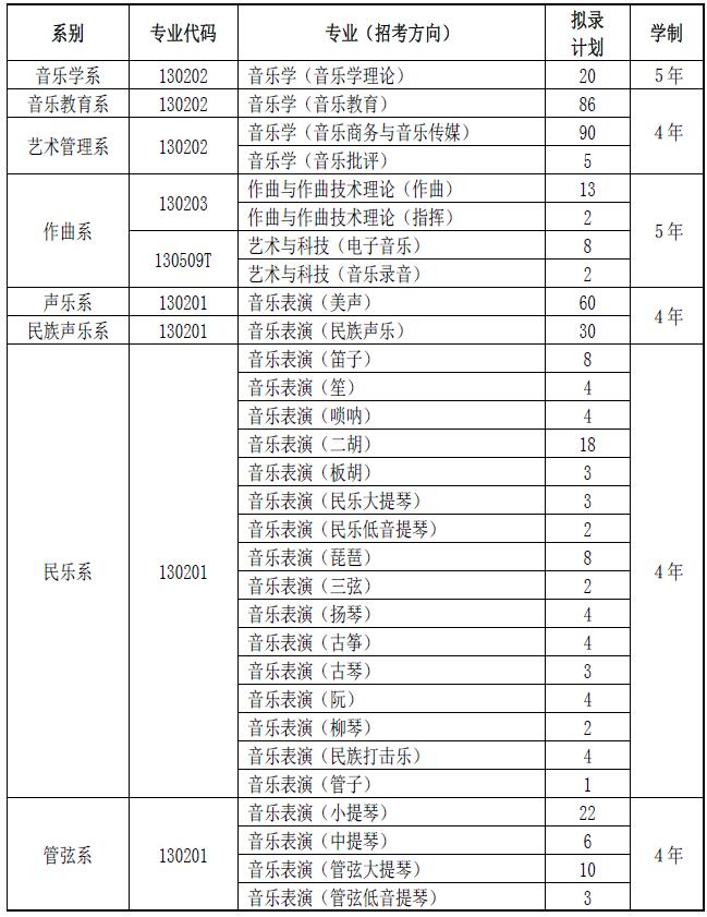 浙江音乐高考资讯：天津音乐学院2019年本科招生简章