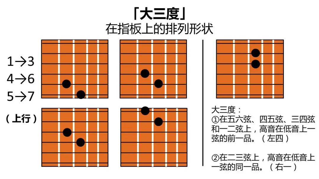 钢琴双音怎么弹_钢琴弹音阶的指法技巧_钢琴弹音怎么弹