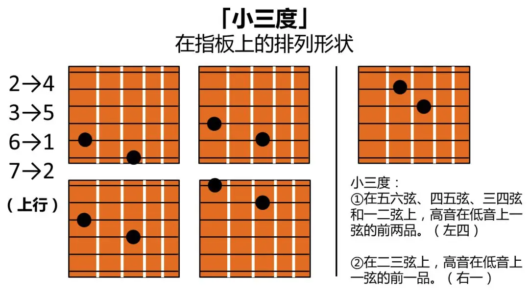 钢琴双音怎么弹_钢琴弹音怎么弹_钢琴弹音阶的指法技巧