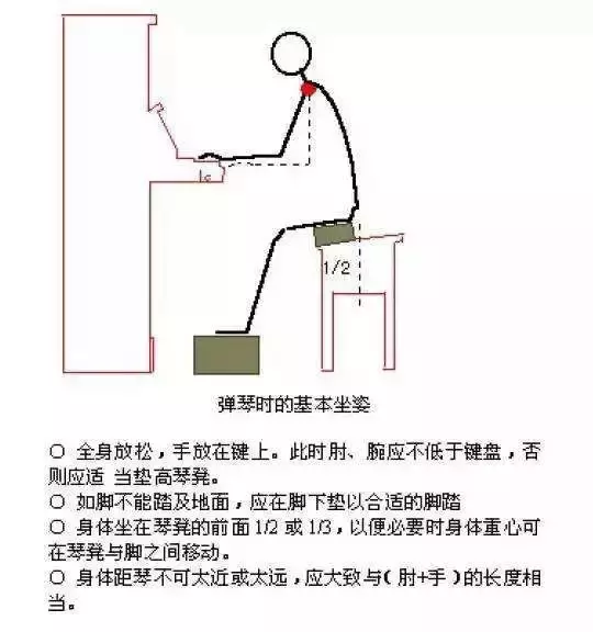 钢琴当中的降号怎么弹_钢琴降号怎么弹_钢琴发的降号弹哪个音