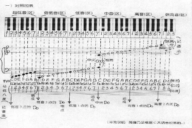 钢琴当中的降号怎么弹_钢琴发的降号弹哪个音_钢琴降号怎么弹