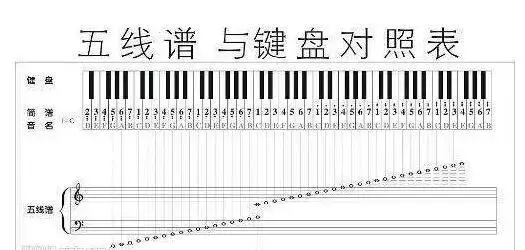 钢琴降号怎么弹_钢琴当中的降号怎么弹_钢琴发的降号弹哪个音