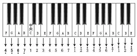 钢琴当中的降号怎么弹_钢琴发的降号弹哪个音_钢琴降号怎么弹