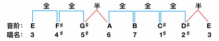 吉他谱我要你_曾经的你吉他谱_吉他谱新手