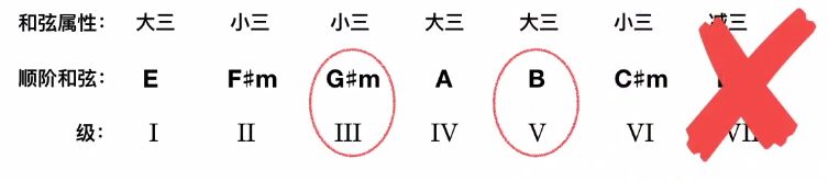 吉他谱新手_吉他谱我要你_曾经的你吉他谱