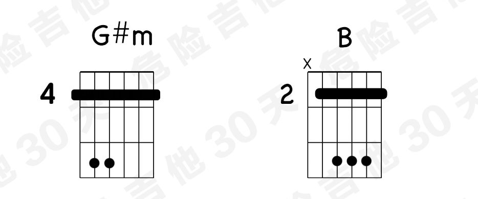 曾经的你吉他谱_吉他谱我要你_吉他谱新手