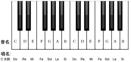 钢琴分解和弦怎么弹的视频讲解_分解钢琴弹和弦怎么弹_钢琴分解和弦怎么弹
