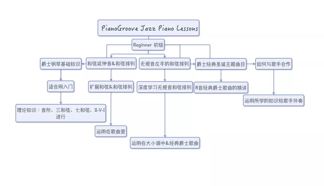 爵士钢琴曲谱_爵士钢琴曲谱演艺人_爵士钢琴曲谱简单