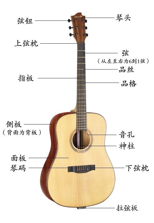 自学吉他的12个步骤