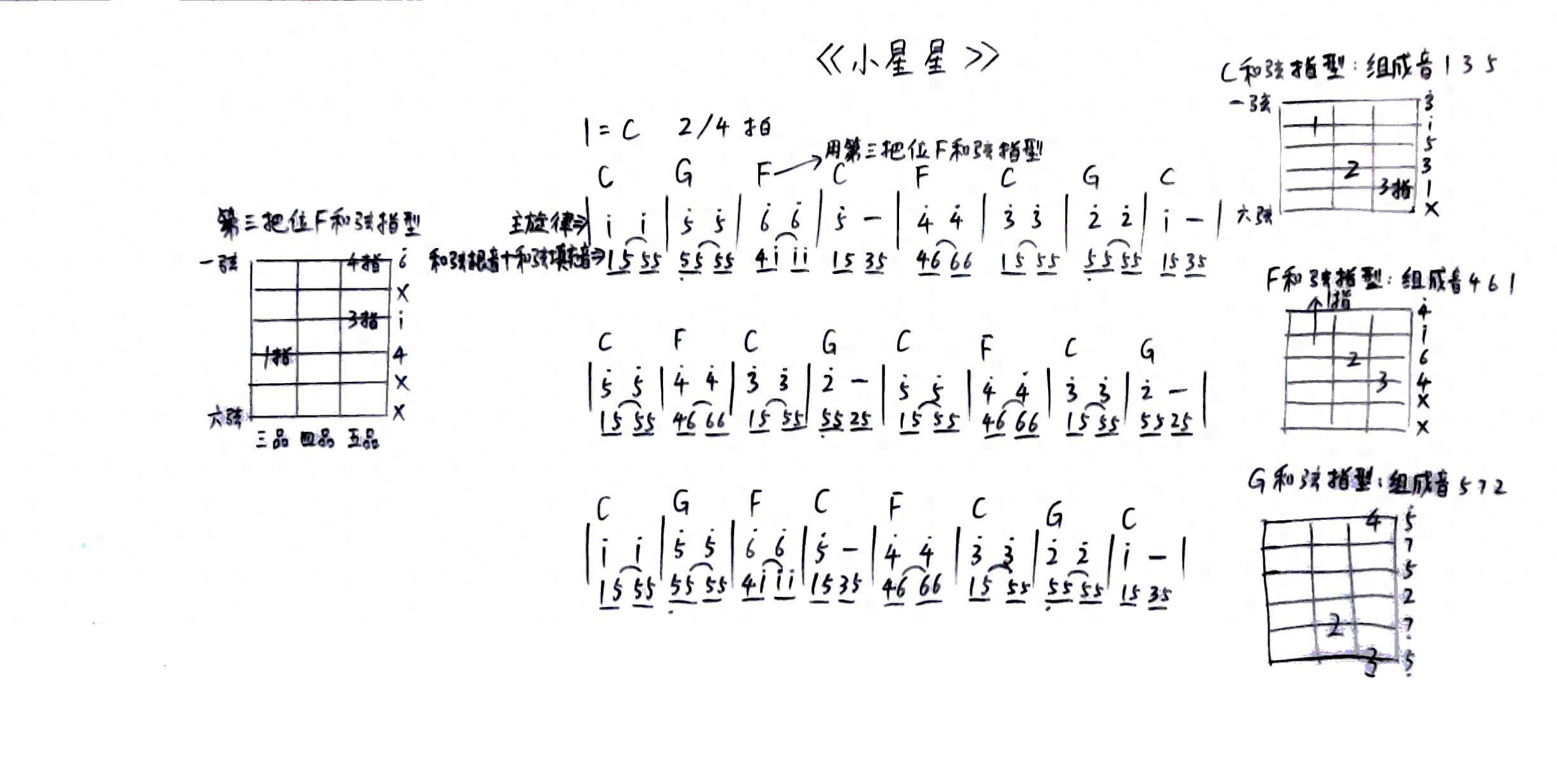 改编吉他独奏曲第三步：在弱拍位置加入和弦的三音或五音交替低音