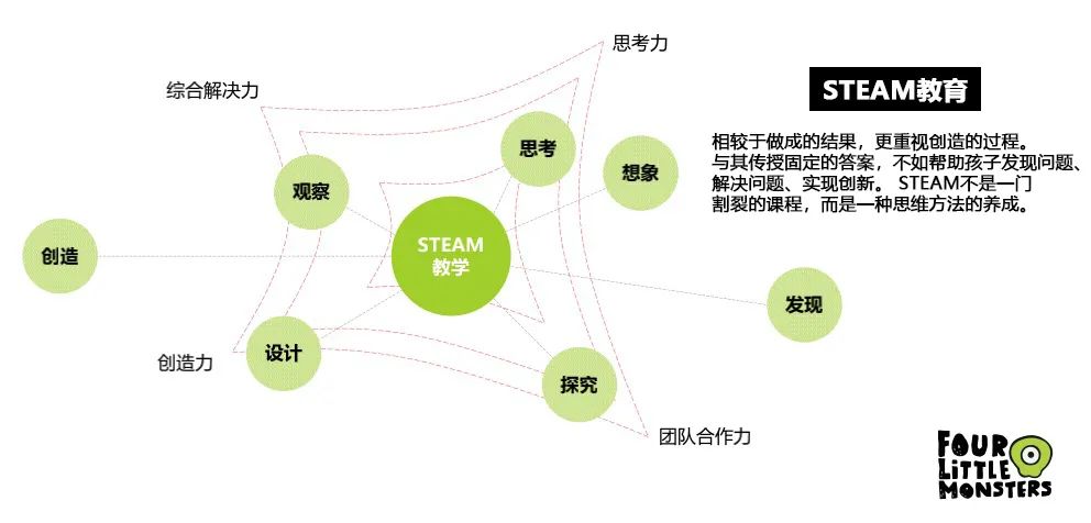 玩具尤克里里组装_玩具尤克里里可以调音吗_玩具尤克里里怎么弹